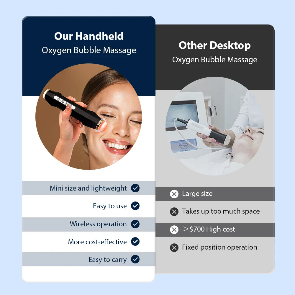 Facial CO2 Oxygen Bubble Machine Rechargeable Exfoliate Device Handheld Facial Clean Machine Wrinkle Removal Beauty Device